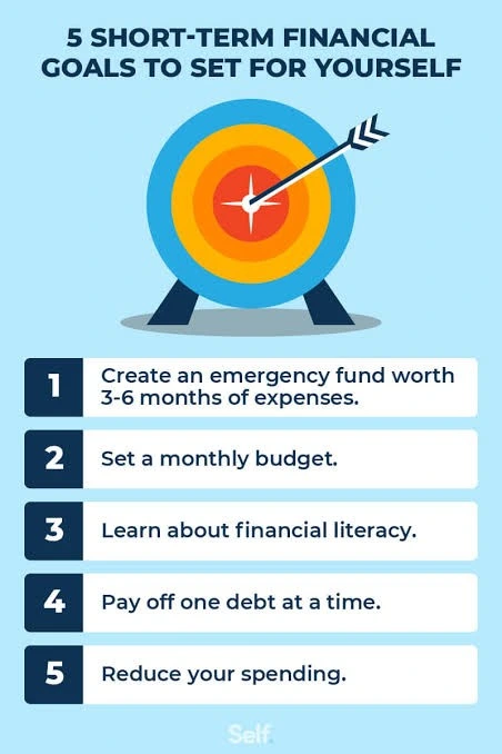 Short-Term Financial Goals