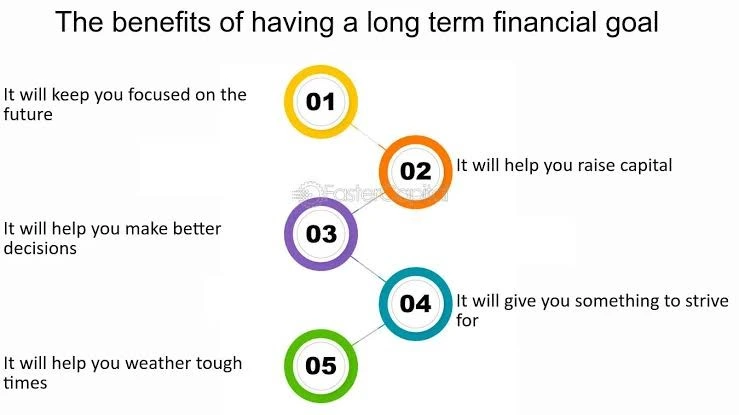 Why it is Important to Set Financial Goals