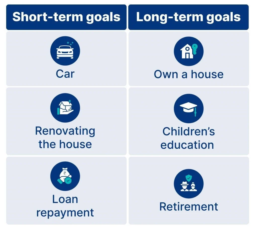 short-term and long-term financial goals